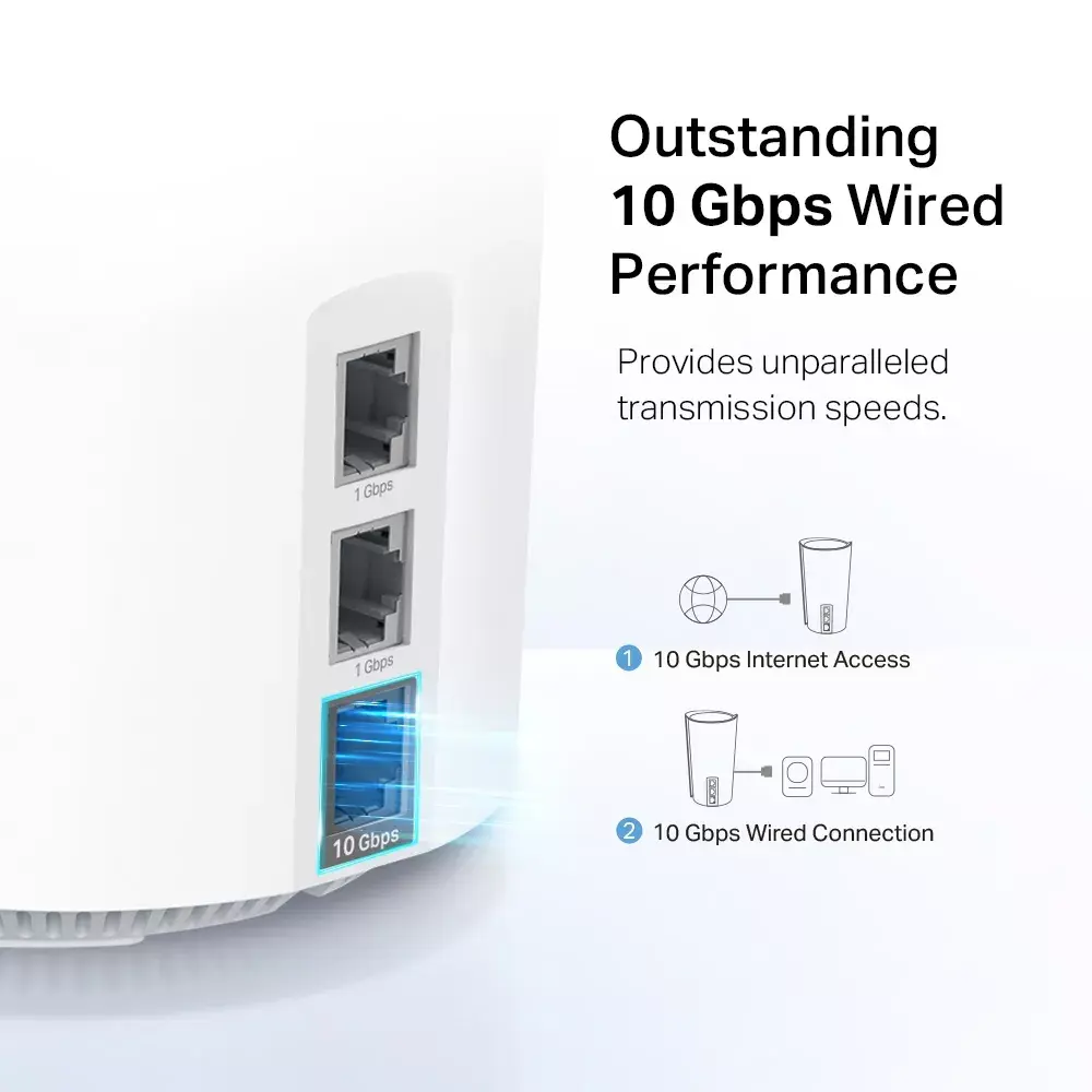 Mesh system TP-Link AXE11000 Photo 5