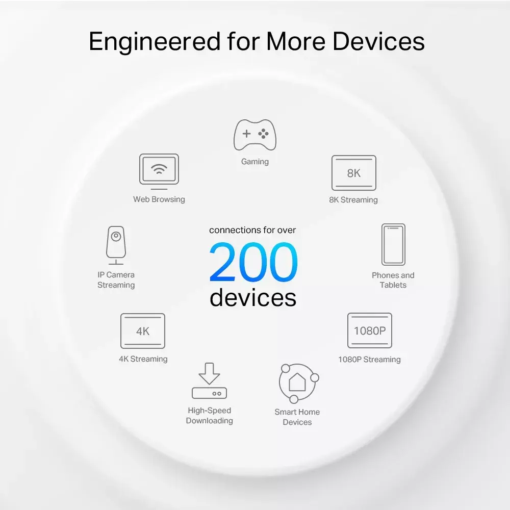 Mesh system TP-Link AXE11000 Photo 8