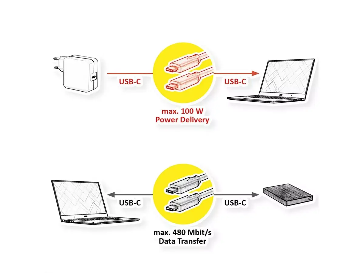 USB cable VALUE 11.99.8310 Photo 2