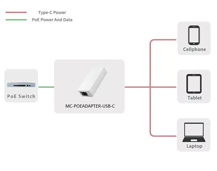 PoE adapteris Microconnect MC-POEADAPTER-USB-C Photo 4
