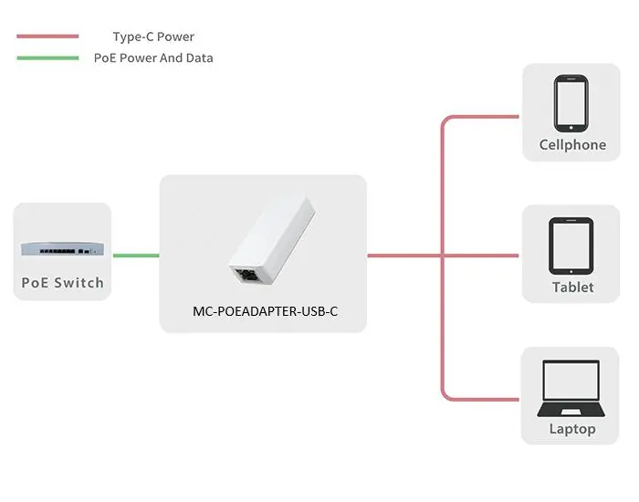 PoE адаптер MicroConnect MC-POEADAPTER-USB-C Photo 4