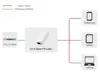 PoE адаптер MicroConnect MC-POEADAPTER-USB-C Photo 4