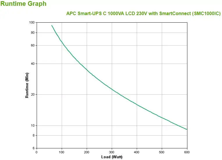 UPS APC Smart-UPS C 1000VA Photo 3