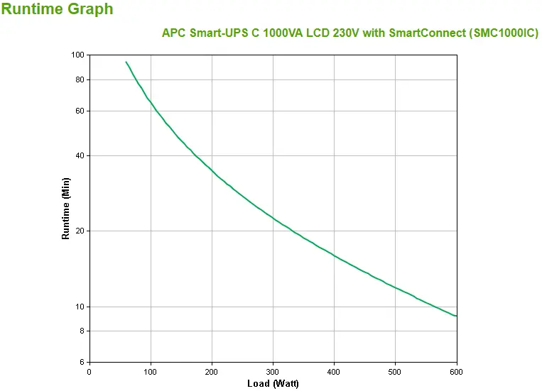 APC Smart-UPS C SMC1000IC 1000VA Torņa UPS Photo 3