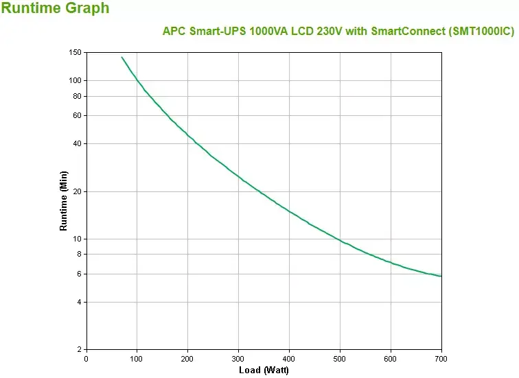 ИБП APC Smart-UPS SMT1000IC Photo 3