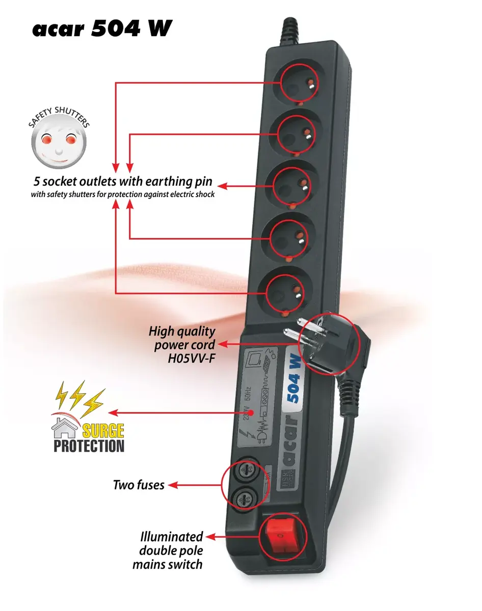 AC Outlet ACAR 504 W Photo 2