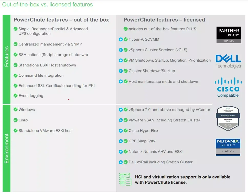APC PowerChute Network Shutdown 3-Year Software License Photo 3