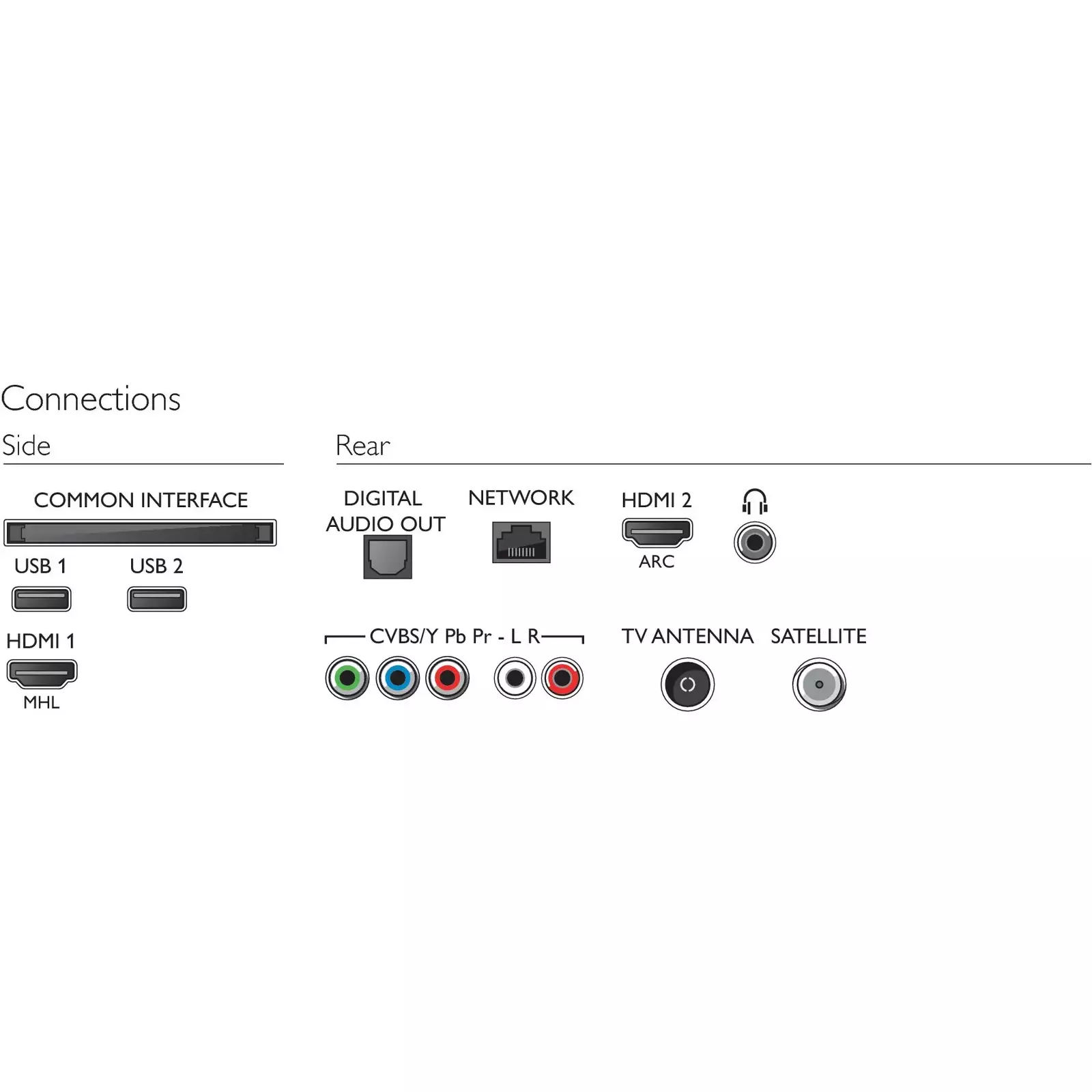 Philips 32PFS5803 Photo 3