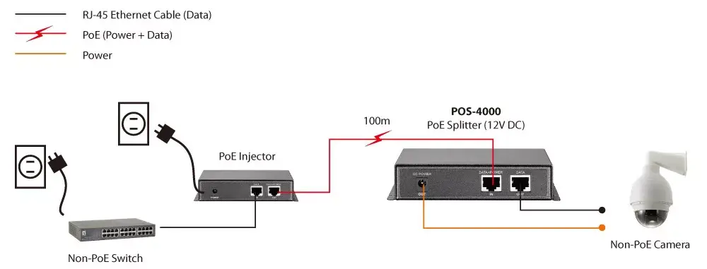 PoE dalītājs LevelOne Fast Ethernet 12V DC izeja Photo 5