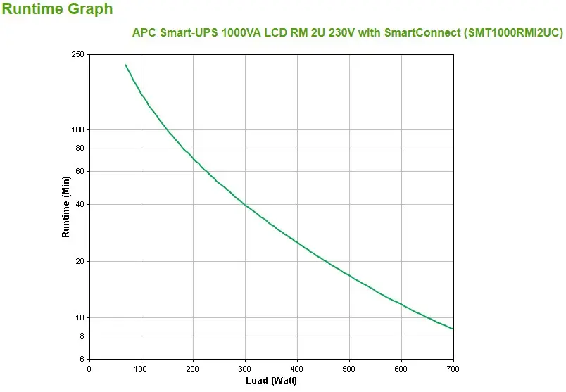 ИБП APC Smart-UPS SMT1000RMI2UC Photo 17