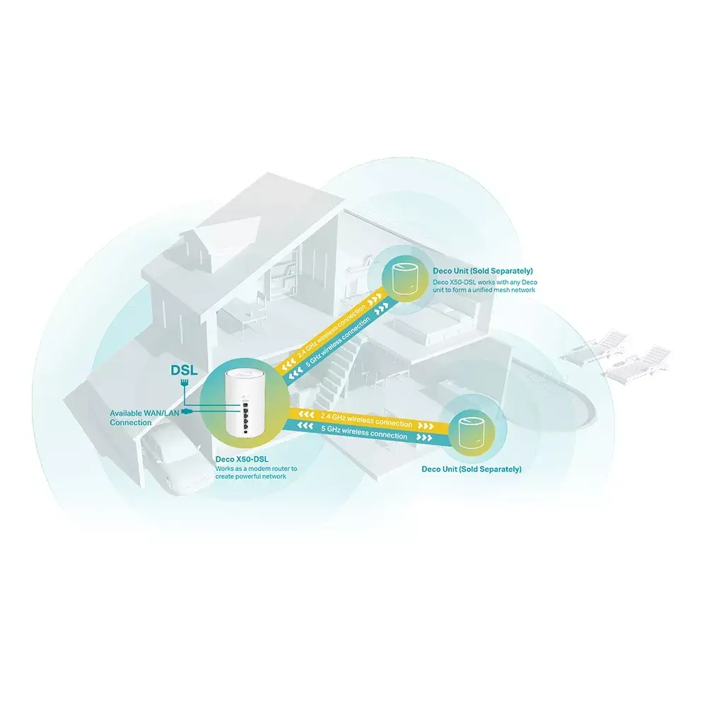 Mesh router TP-Link AX3000 VDSL Photo 3