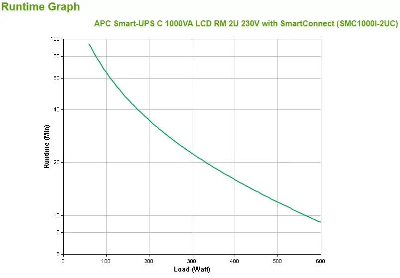 Линейно-интерактивный ИБП APC Smart-UPS C 1000VA Photo 3