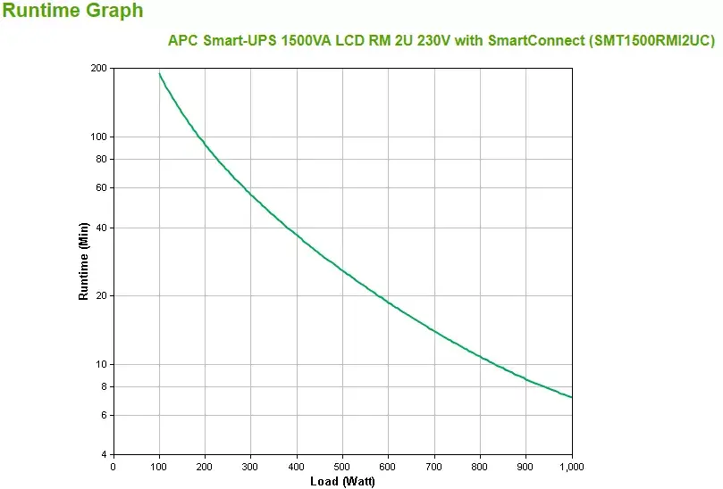 ИБП APC Smart-UPS SMT1500RMI2UC Photo 3