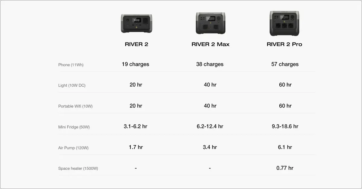 Портативная электростанция EcoFlow River 2 Max 5005401005 Photo 10