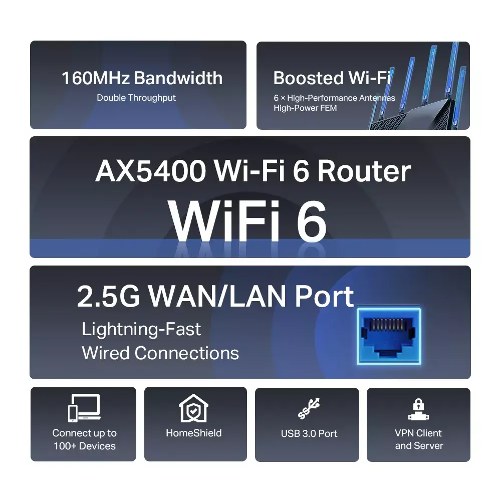 TP‑LINK Archer AX5400 Wi‑Fi 6 Dual‑band Router Photo 4