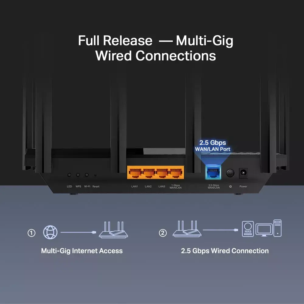 TP‑LINK Archer AX5400 Wi‑Fi 6 Dual‑band Router Photo 5