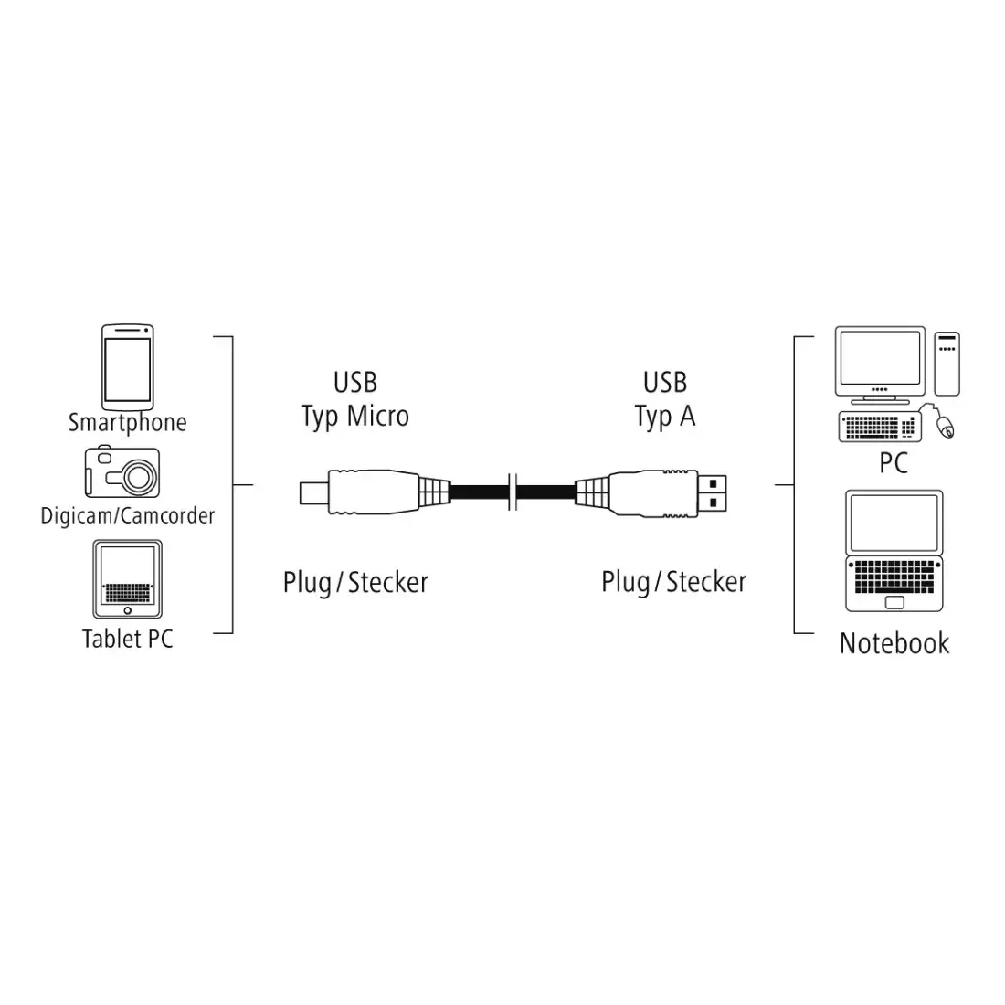 USB Cable Hama 0.75m USB2.0-A/USB2.0 Micro-B Photo 7
