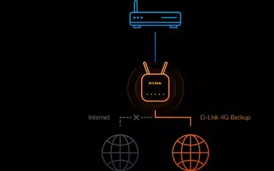 D-Link EAGLE PRO AI AX1500 4G+ Smart Router Photo 9