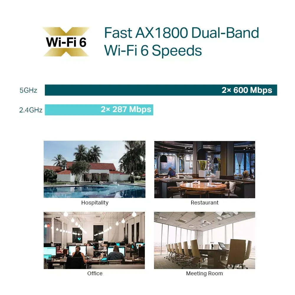 Access Point TP-Link Omada AX1800 Photo 7