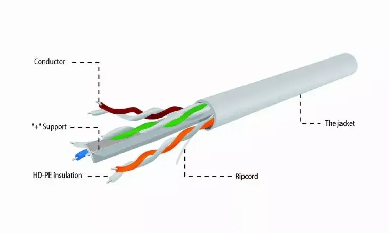 Networking cable Gembird UPC-6004SE-SOL Cat6 100 m Photo 3