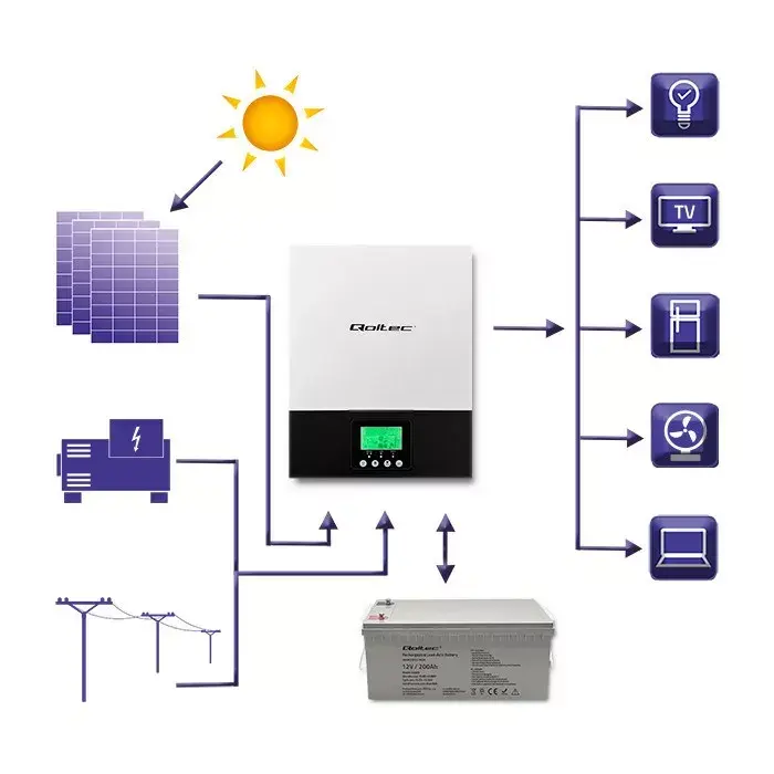 Hibrīdais saules invertors QOLTEC 3KVA 2.4kW Photo 7