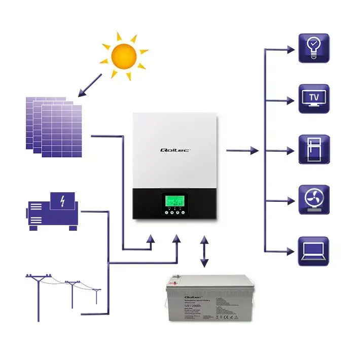 Hibrīdais saules invertors QOLTEC 3KVA 2.4kW Photo 8