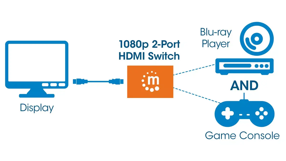 HDMI Switch 2-Port Manhattan 207911 Photo 6