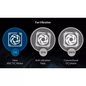 MAXIMUM QUIETNESS, MINIMUM VIBRATION