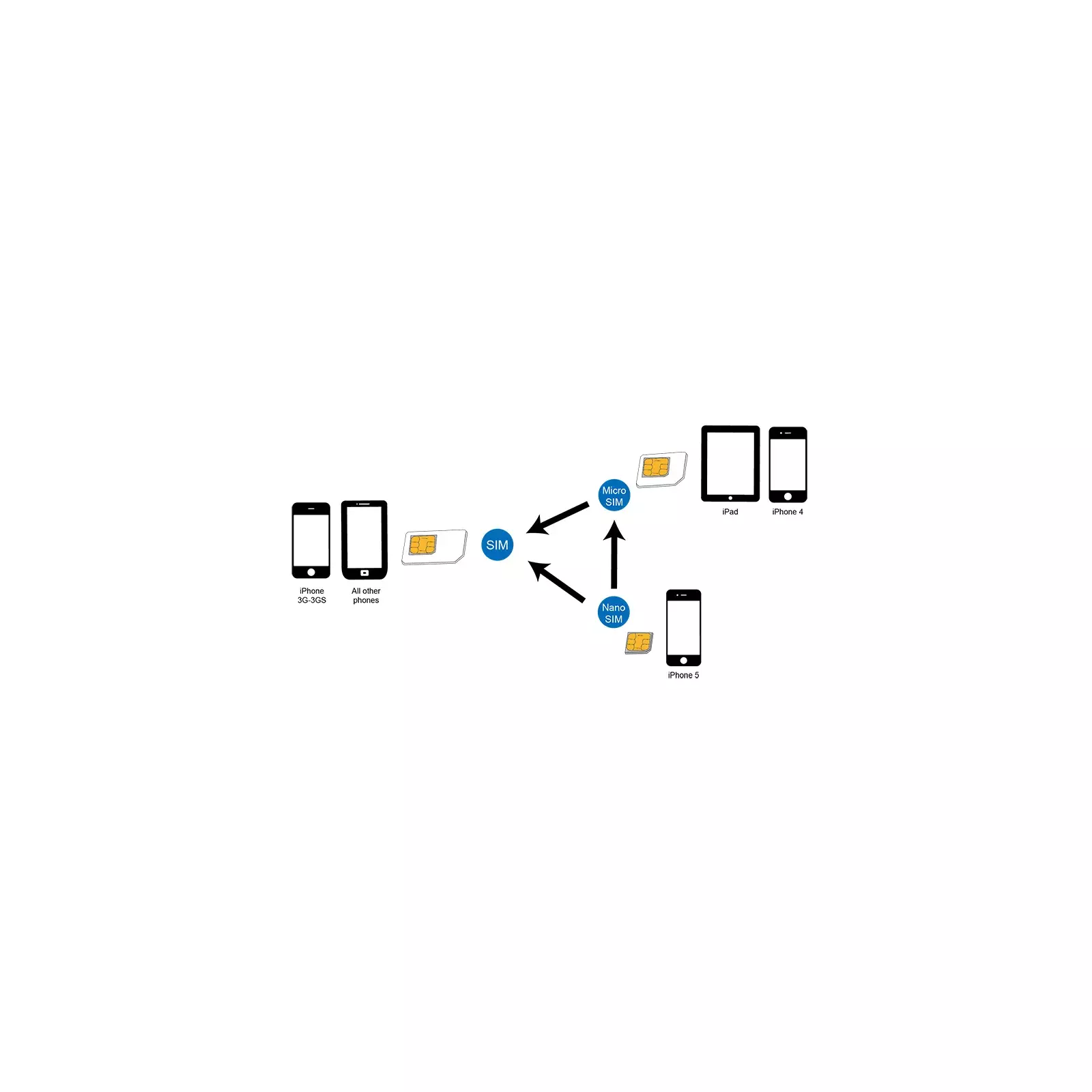 LOGILINK AA0047 Photo 2