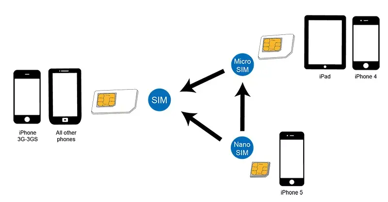 SIM card adapter LogiLink AA0047 Photo 2
