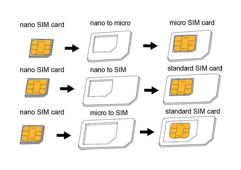 SIM card adapter LogiLink AA0047 Photo 3