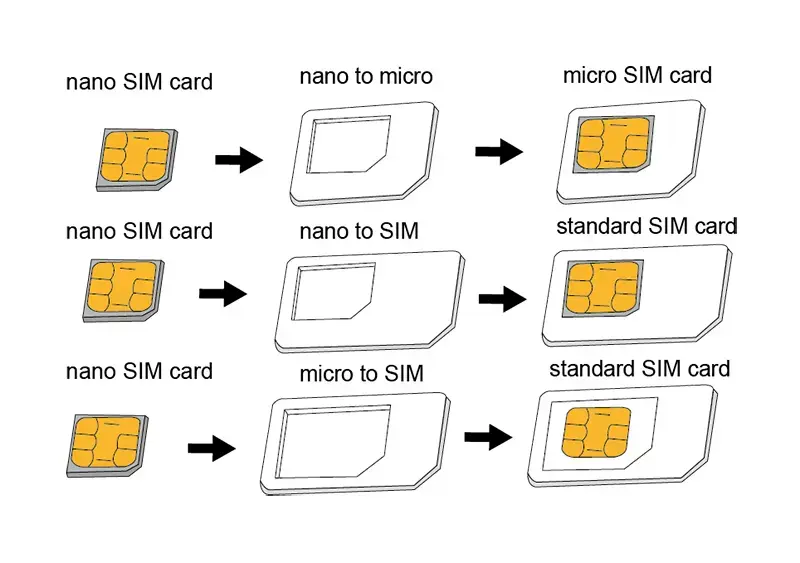 LogiLink AA0047 SIM Card Adapter Set Photo 3