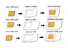 LogiLink AA0047 SIM Card Adapter Set Photo 3