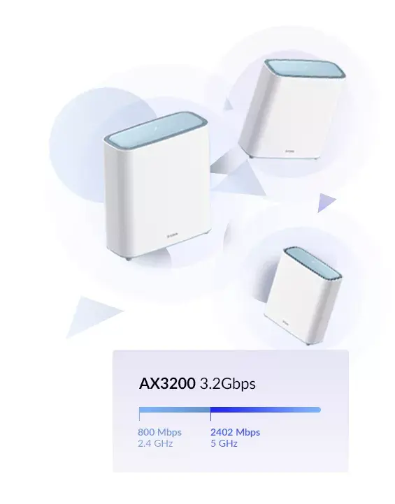Mesh system D-Link EAGLE PRO AI AX3200 Photo 9