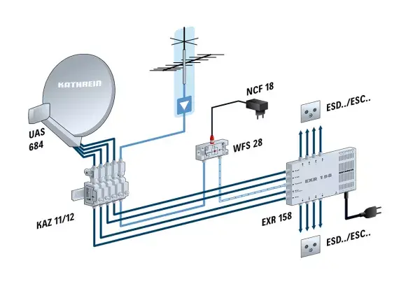 LNB Kathrein UAS 684 Photo 2
