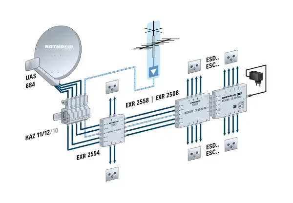 LNB Kathrein UAS 684 Photo 3