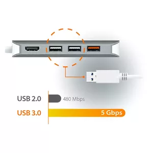 5 Gbps Transfer Speed