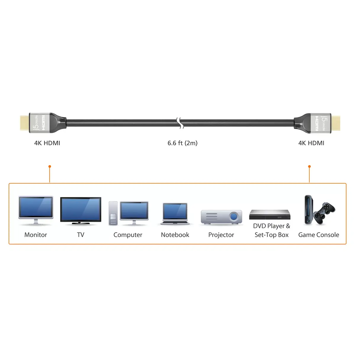 HDMI Cable j5create JDC52 Photo 8