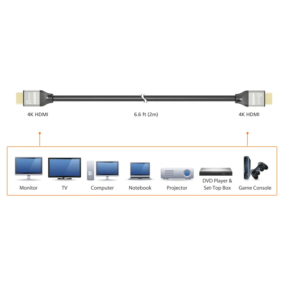 j5create JDC52 Ultra HD 4K HDMI Cable 2m Photo 8