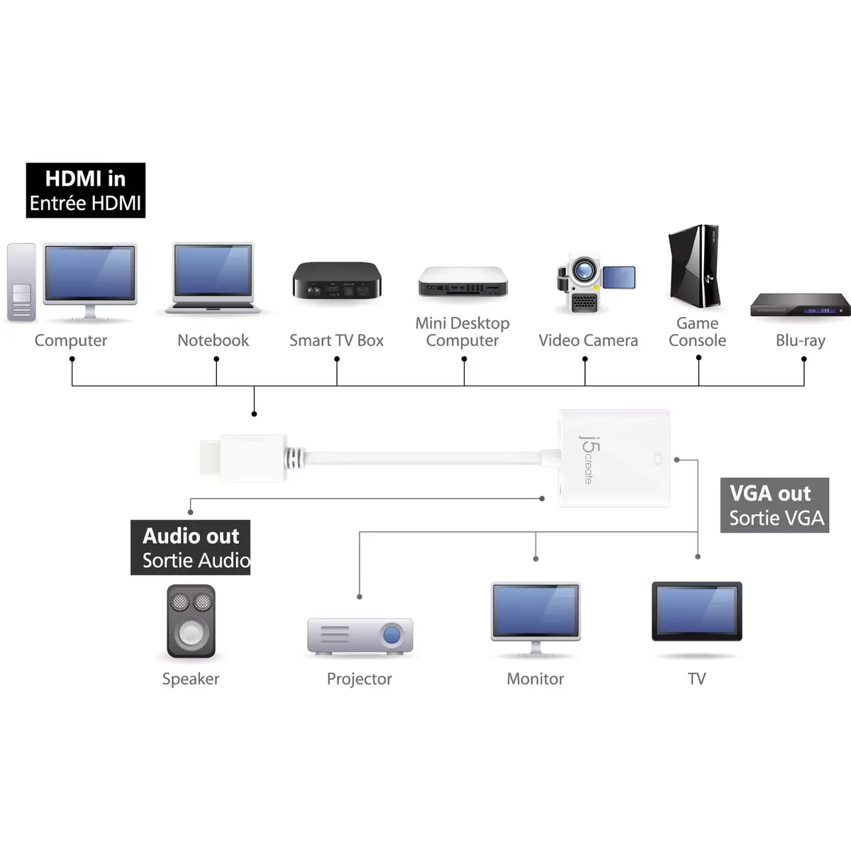 j5create JDA213 HDMI uz VGA adapteris Photo 5