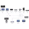 j5create JDA213 HDMI uz VGA adapteris Photo 5