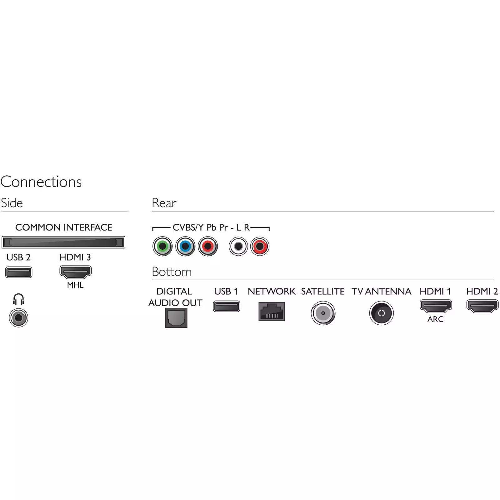 Philips 43PUS6703 Photo 3