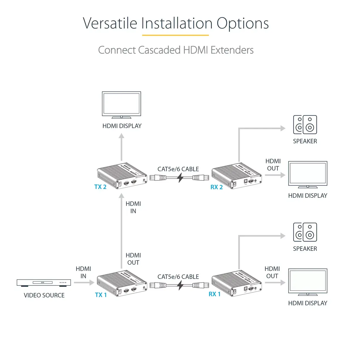 AV pārraidītājs un uztvērējs StarTech.com 4K70IC-EXTEND-HDMI Photo 16