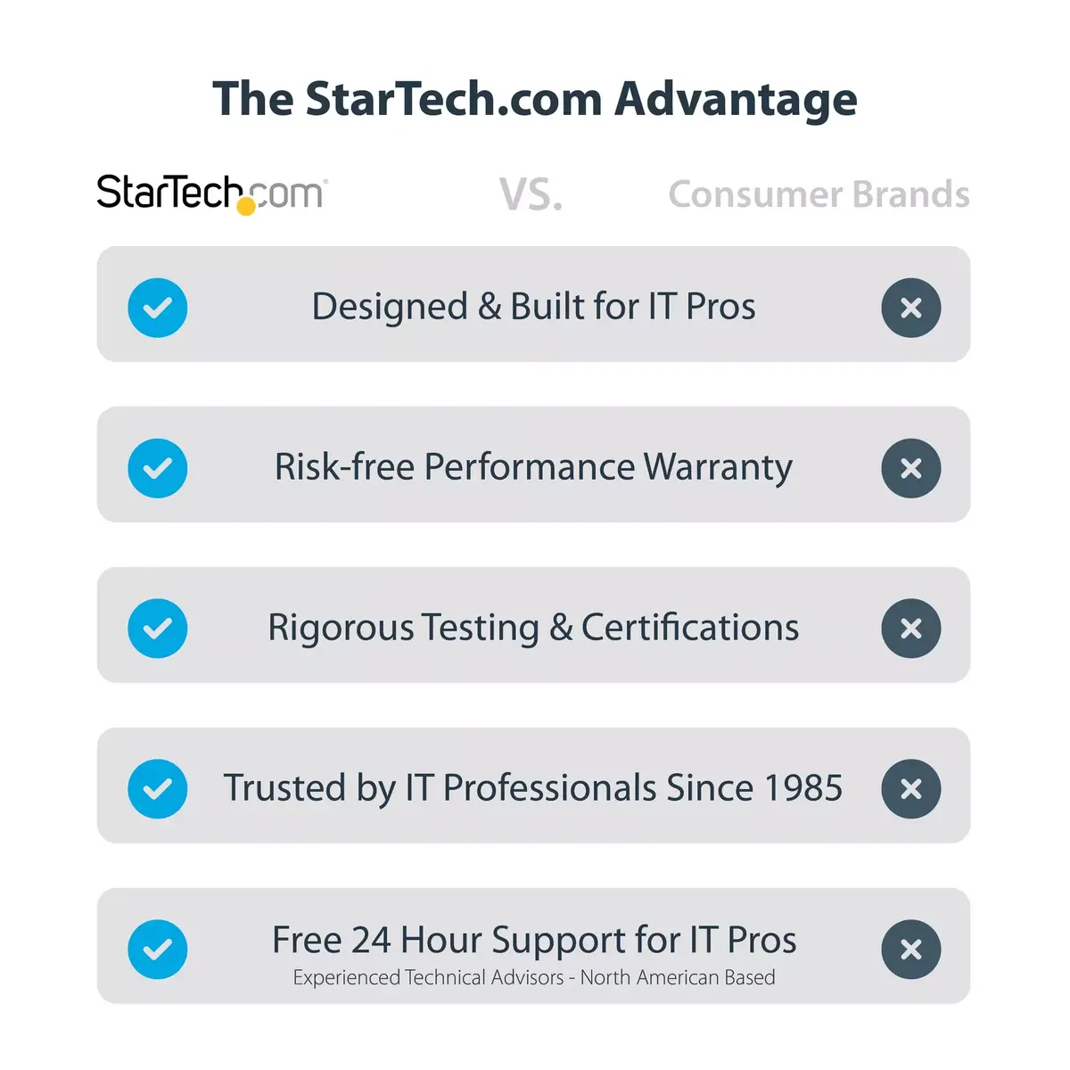AV pārraidītājs un uztvērējs StarTech.com 4K70IC-EXTEND-HDMI Photo 19