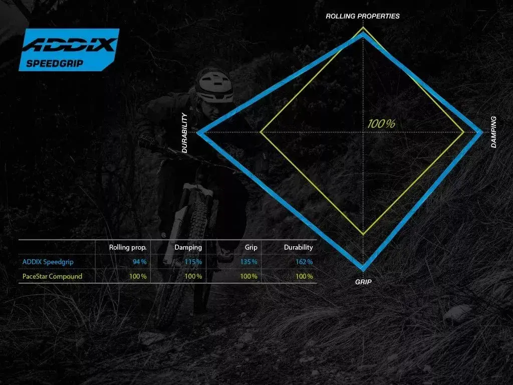 Schwalbe Nobby Nic Super Trail riepa 62-584 Photo 5