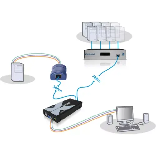 KVM удлинитель Adder X200-USB/P-IEC Photo 3