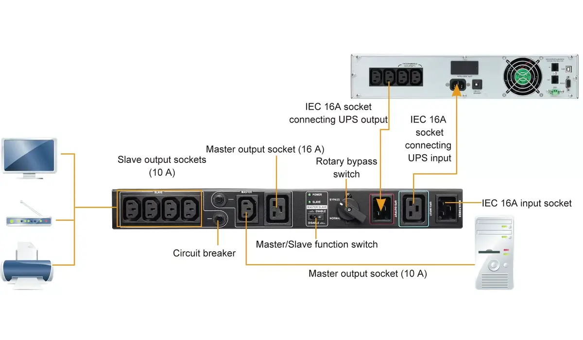 Power Distribution Unit PDU PowerWalker 10120501 Photo 3