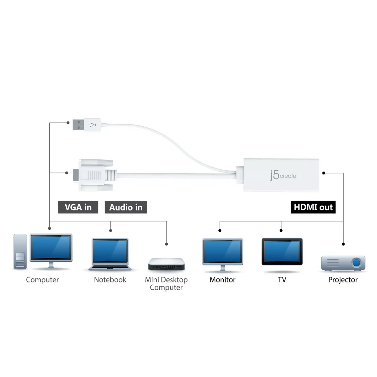 Адаптер j5create JDA214 VGA в HDMI Photo 5