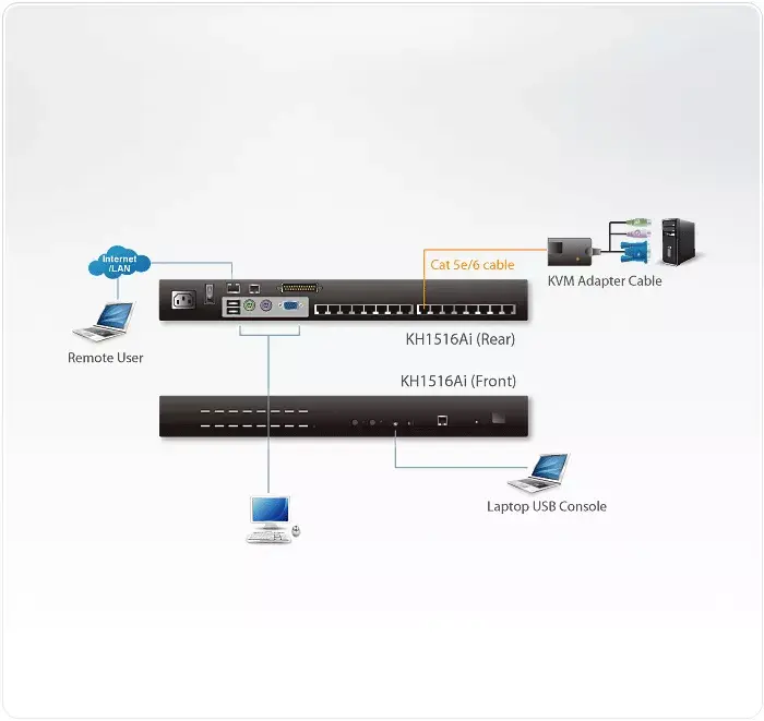 KVM переключатель ATEN KH1516Ai Photo 4
