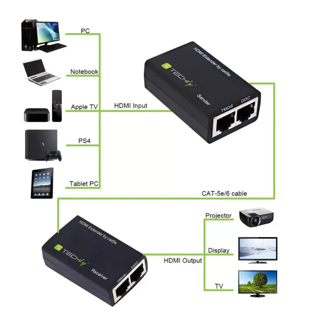 HDMI Amplifier Techly IDATA EXT-E30D Photo 3